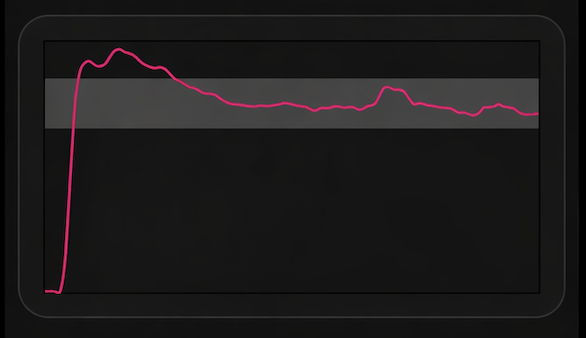 Force curve and rate of force development graph